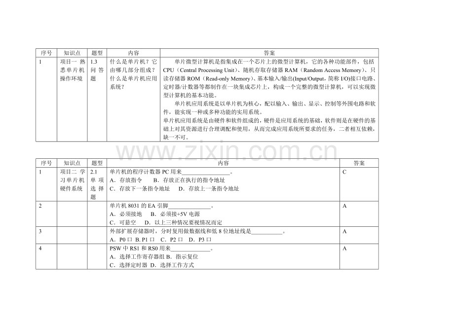 单片机应用技术(C语言版)第2版课后习题答案-王静霞.doc_第2页