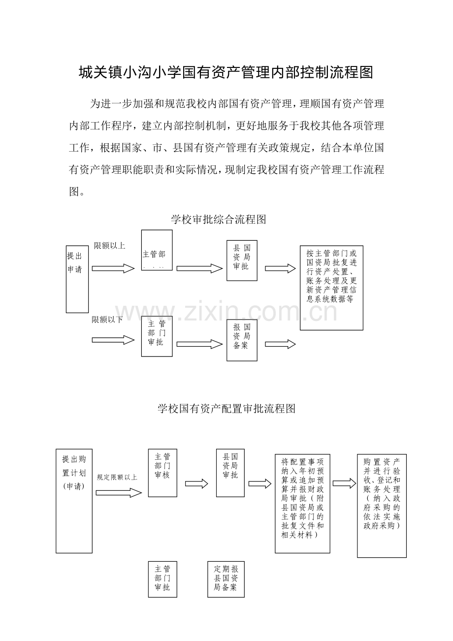 小沟小学----国有资产管理内部控制流程图.docx_第1页