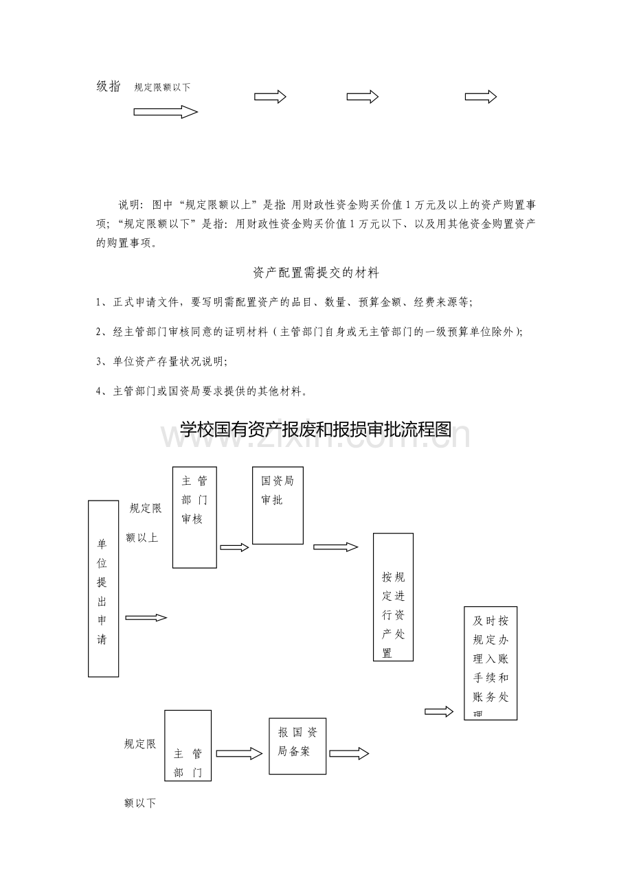 小沟小学----国有资产管理内部控制流程图.docx_第2页