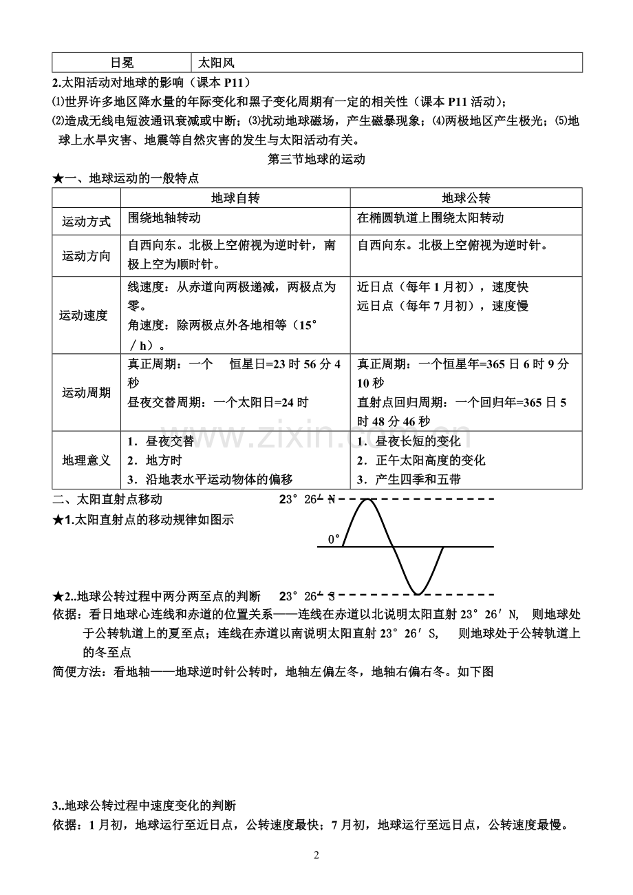 高中地理必修一知识点总结(含图标).pdf_第2页