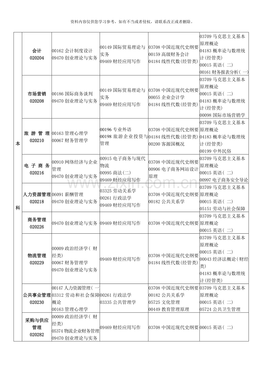 1月江西省自学考试课程安排表.doc_第2页