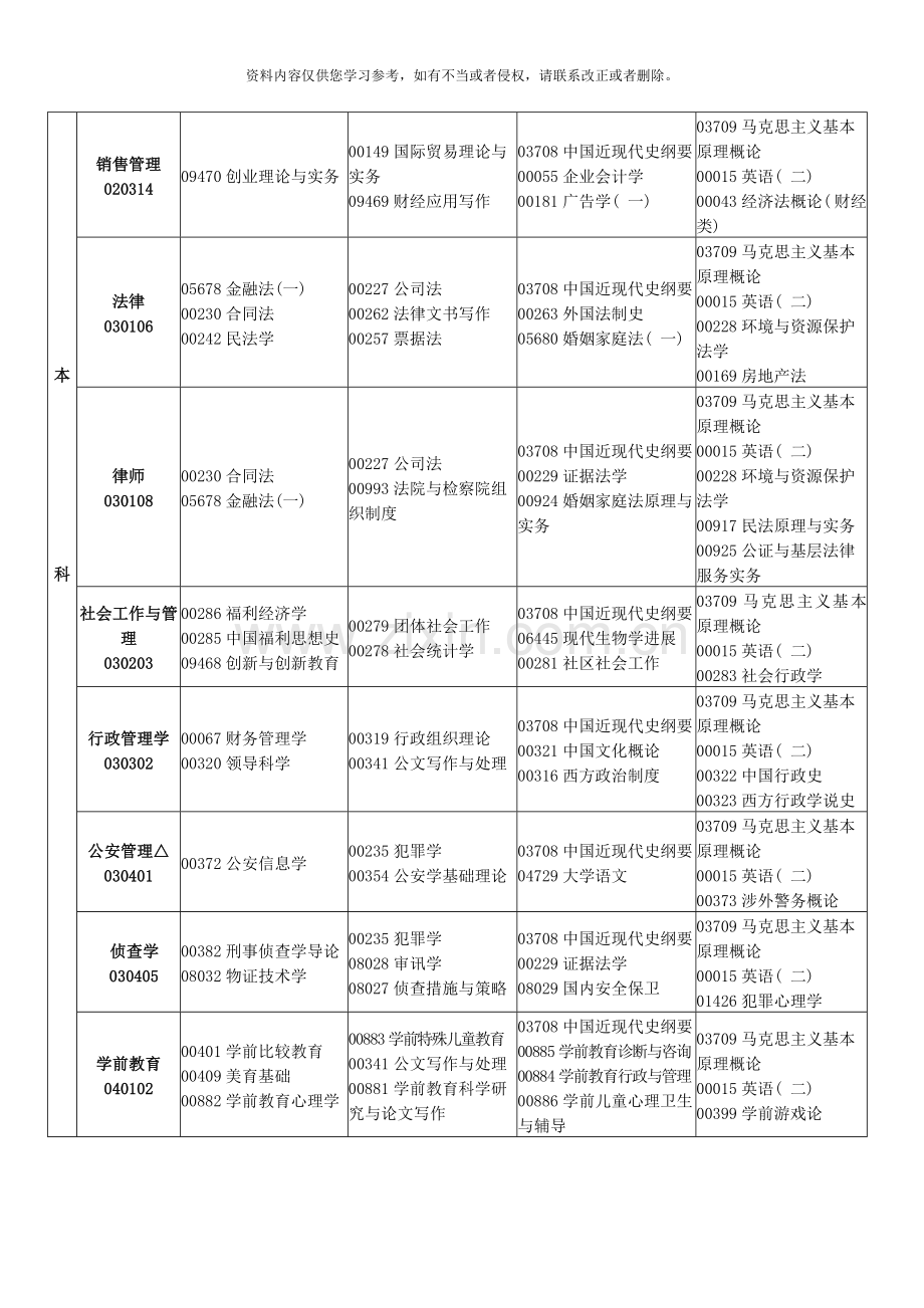 1月江西省自学考试课程安排表.doc_第3页