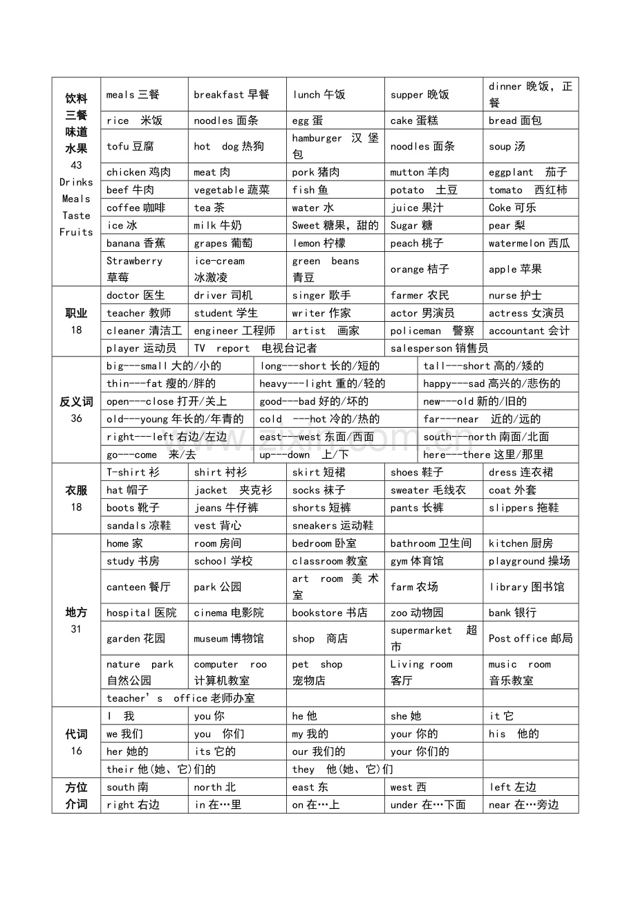 陕旅版小学英语单词总汇.doc_第2页