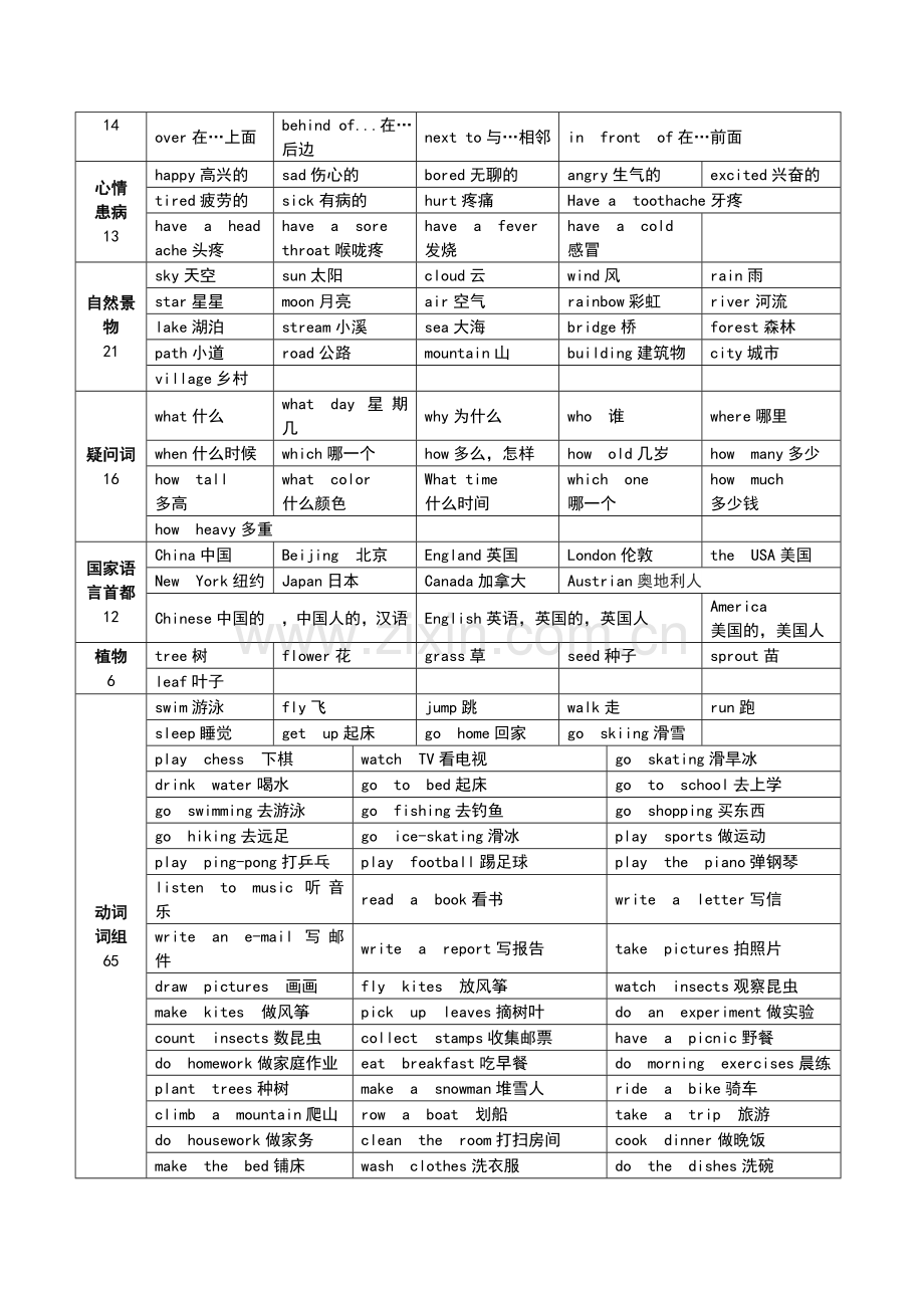 陕旅版小学英语单词总汇.doc_第3页