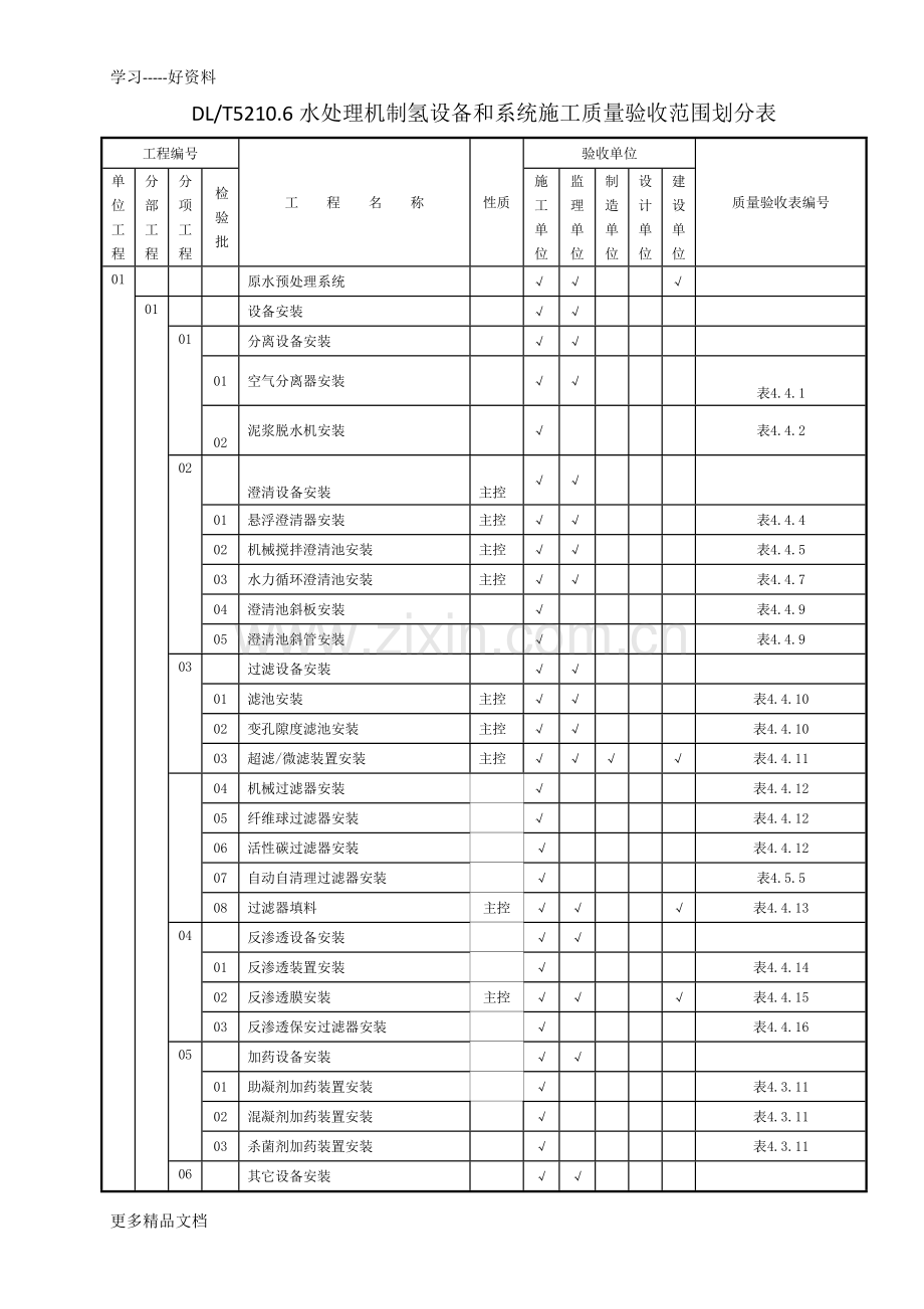 DLT-5210.6--电力建设施工质量验收及评价规程-第6部分：水处理及制氢设备和系统施工质量验收划分表.doc_第1页