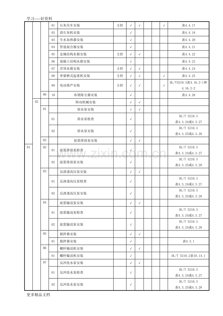 DLT-5210.6--电力建设施工质量验收及评价规程-第6部分：水处理及制氢设备和系统施工质量验收划分表.doc_第2页