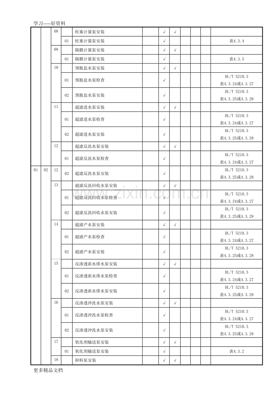 DLT-5210.6--电力建设施工质量验收及评价规程-第6部分：水处理及制氢设备和系统施工质量验收划分表.doc_第3页