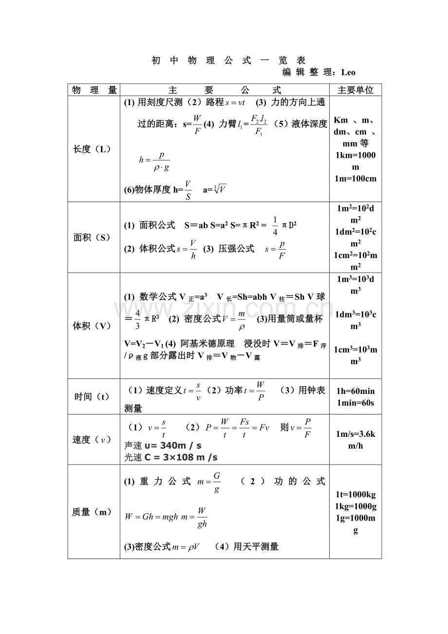 初中物理公式大全(整理).doc_第1页