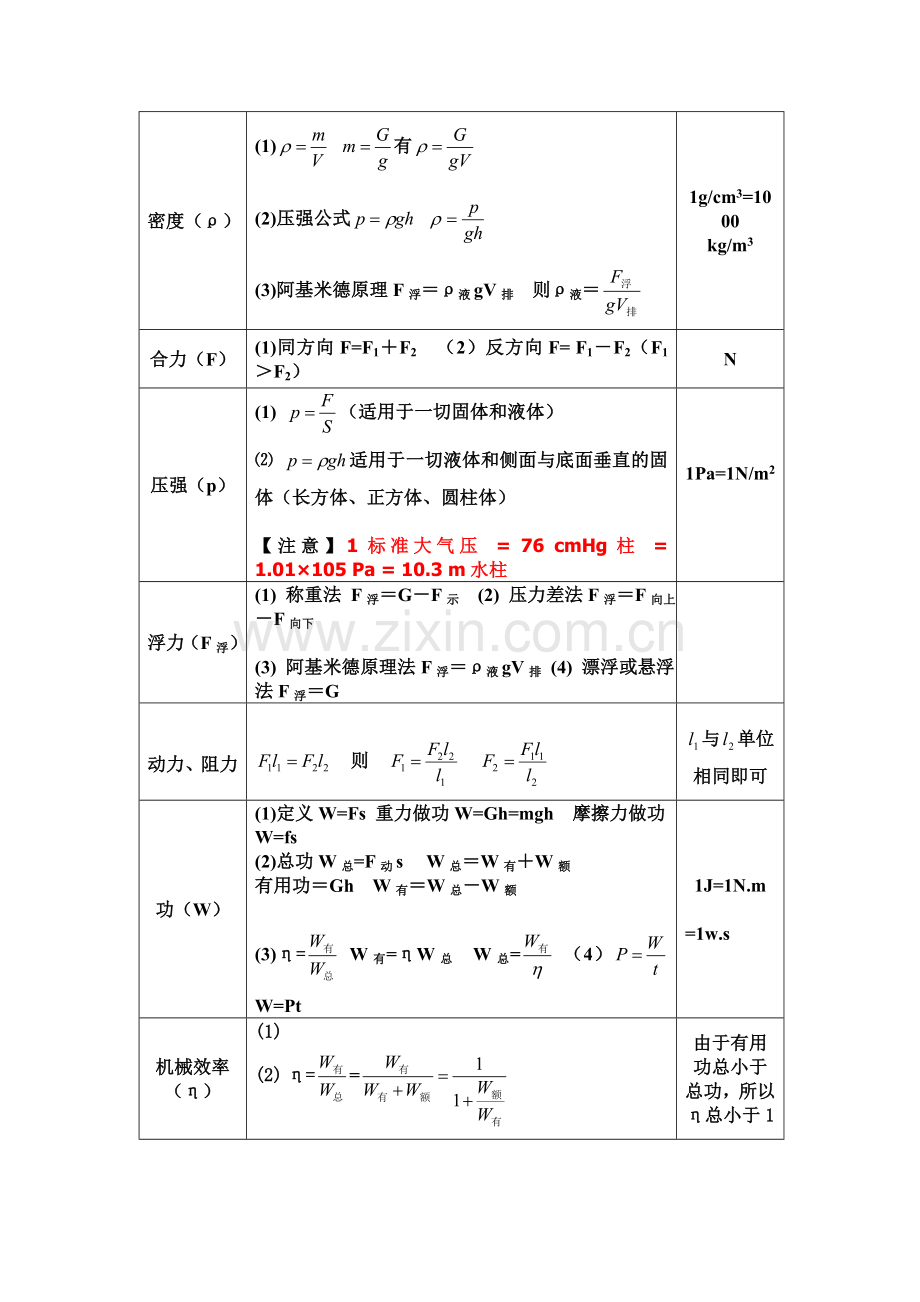 初中物理公式大全(整理).doc_第2页