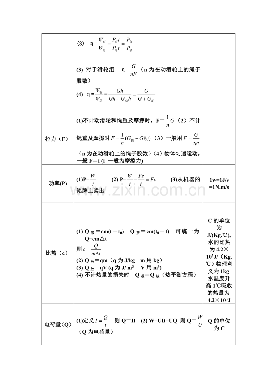 初中物理公式大全(整理).doc_第3页