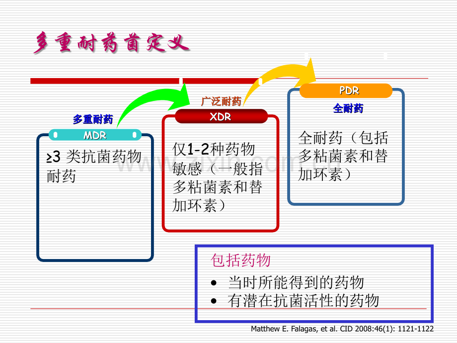 医学大肠埃希菌及肺炎克雷伯杆菌PPT.ppt_第2页