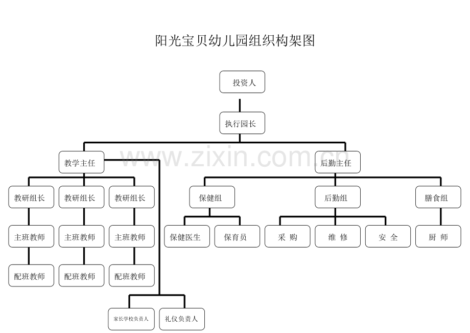 新版幼儿园组织构架图.doc_第1页