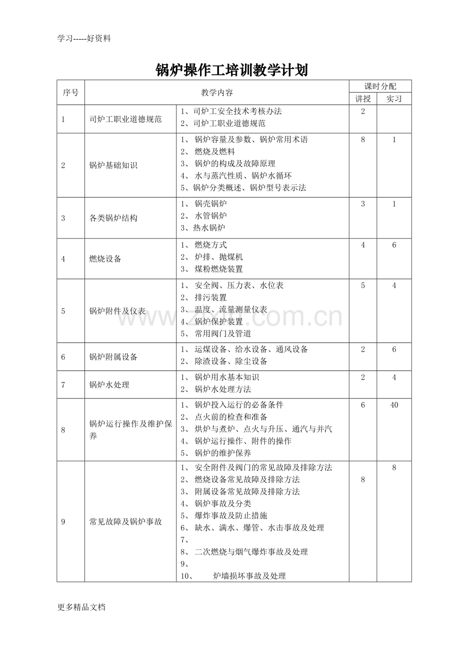 初级锅炉操作工培训计划大纲教学内容.doc_第1页