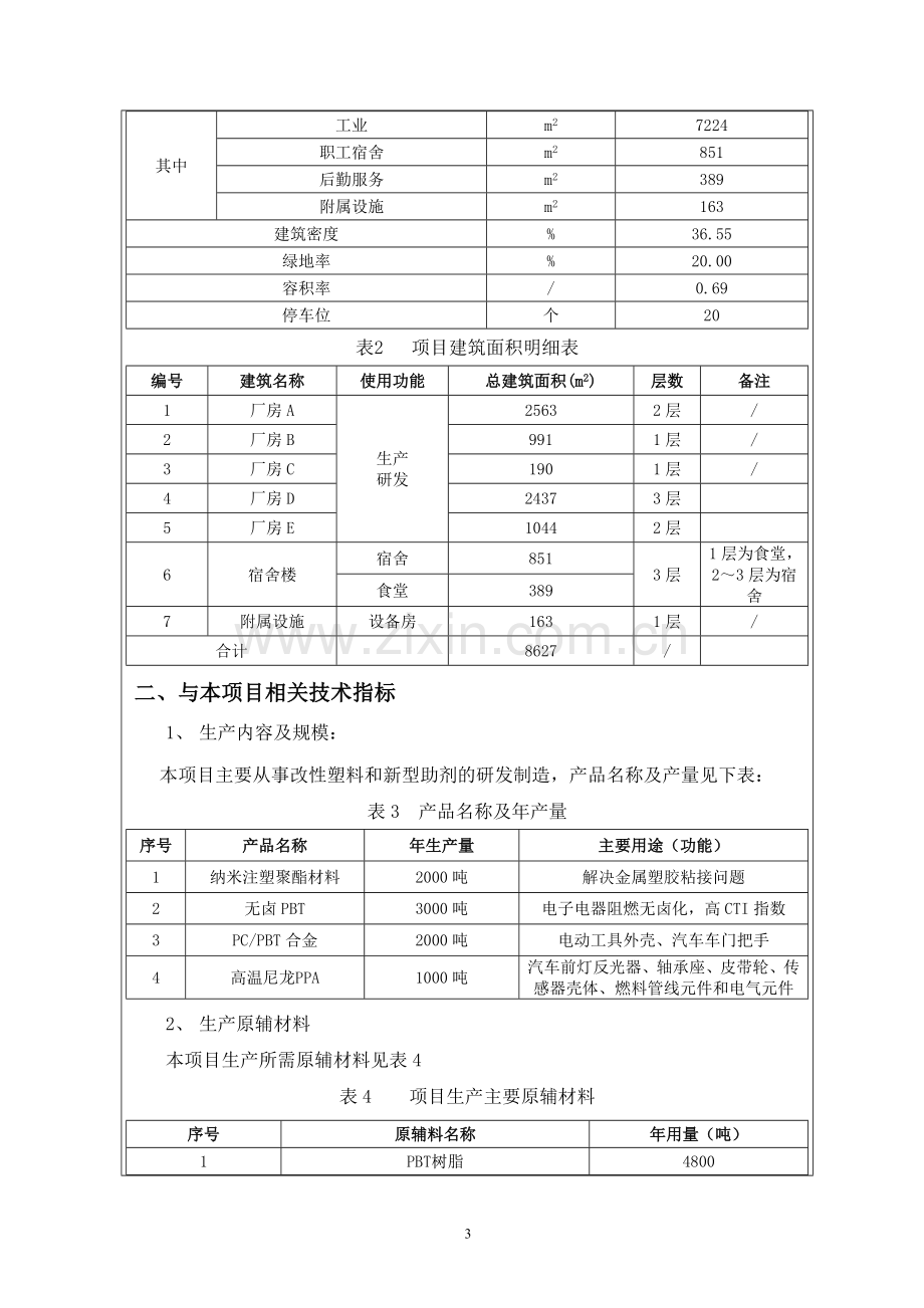 改性塑料和新型助剂项目建设项目立项环境影响评估报告表.doc_第3页