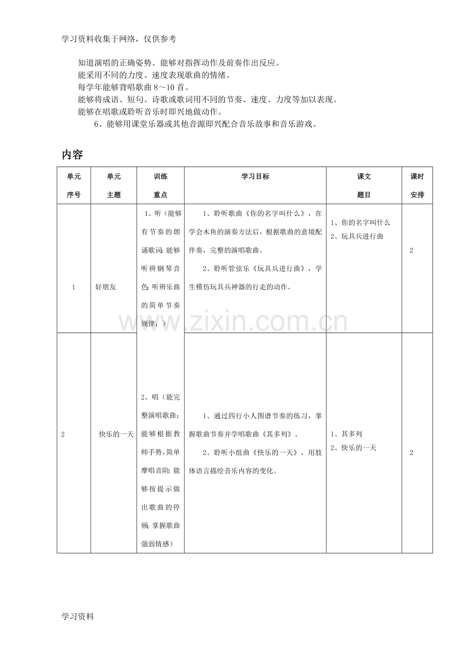 小学一年级音乐上册课程纲要.doc_第2页