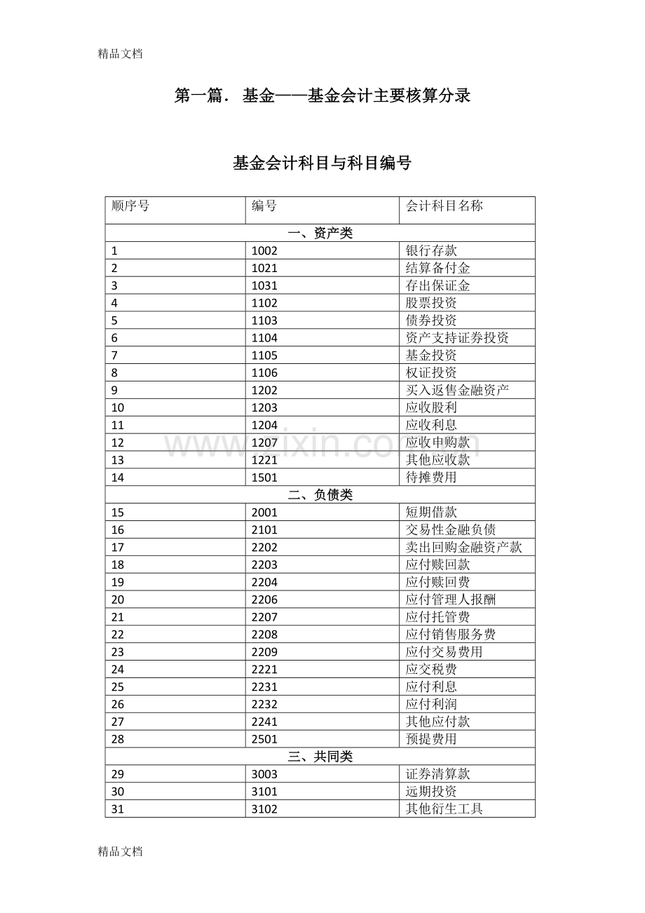 基金会计及基金公司会计分录教学文案.docx_第1页