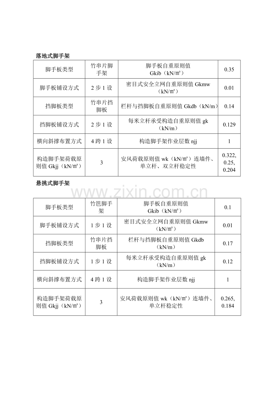 扣件式钢管脚手架搭设拆除工程监理实施细则.doc_第2页