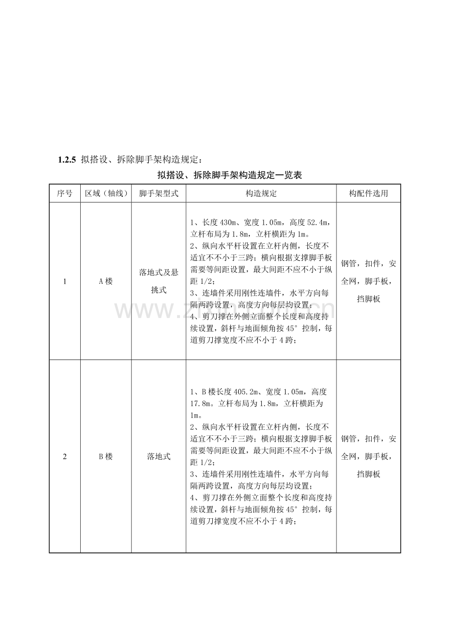 扣件式钢管脚手架搭设拆除工程监理实施细则.doc_第3页