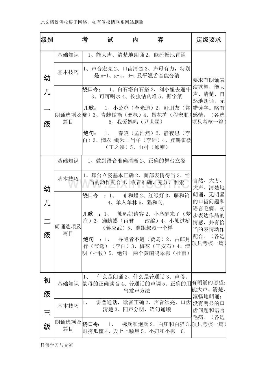 朗诵考级各级要求资料讲解.docx_第1页