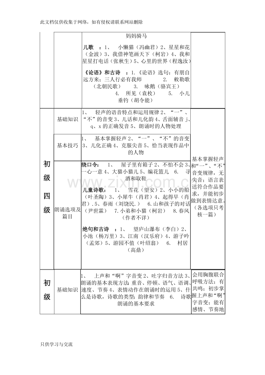 朗诵考级各级要求资料讲解.docx_第2页