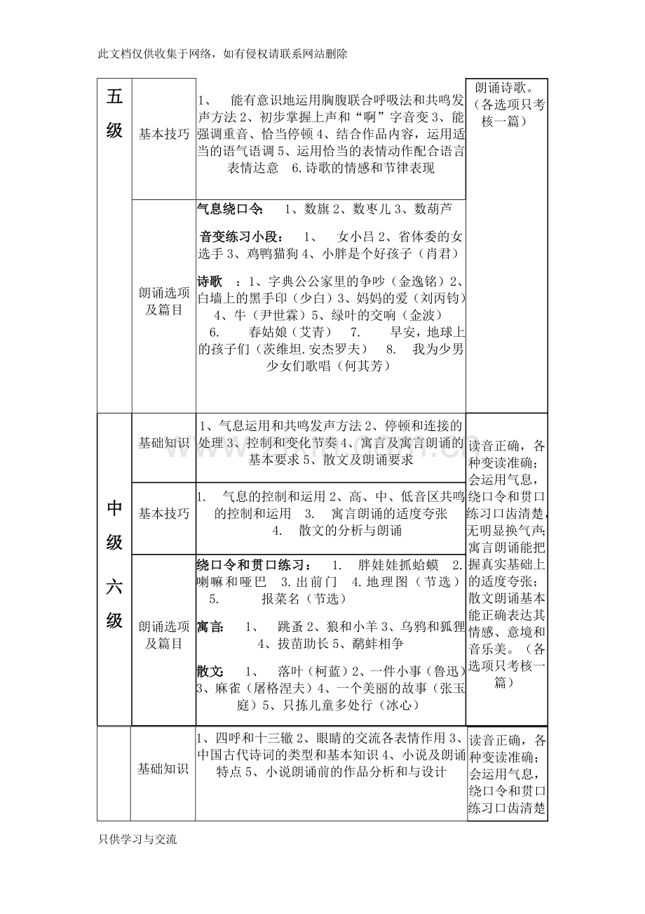 朗诵考级各级要求资料讲解.docx_第3页