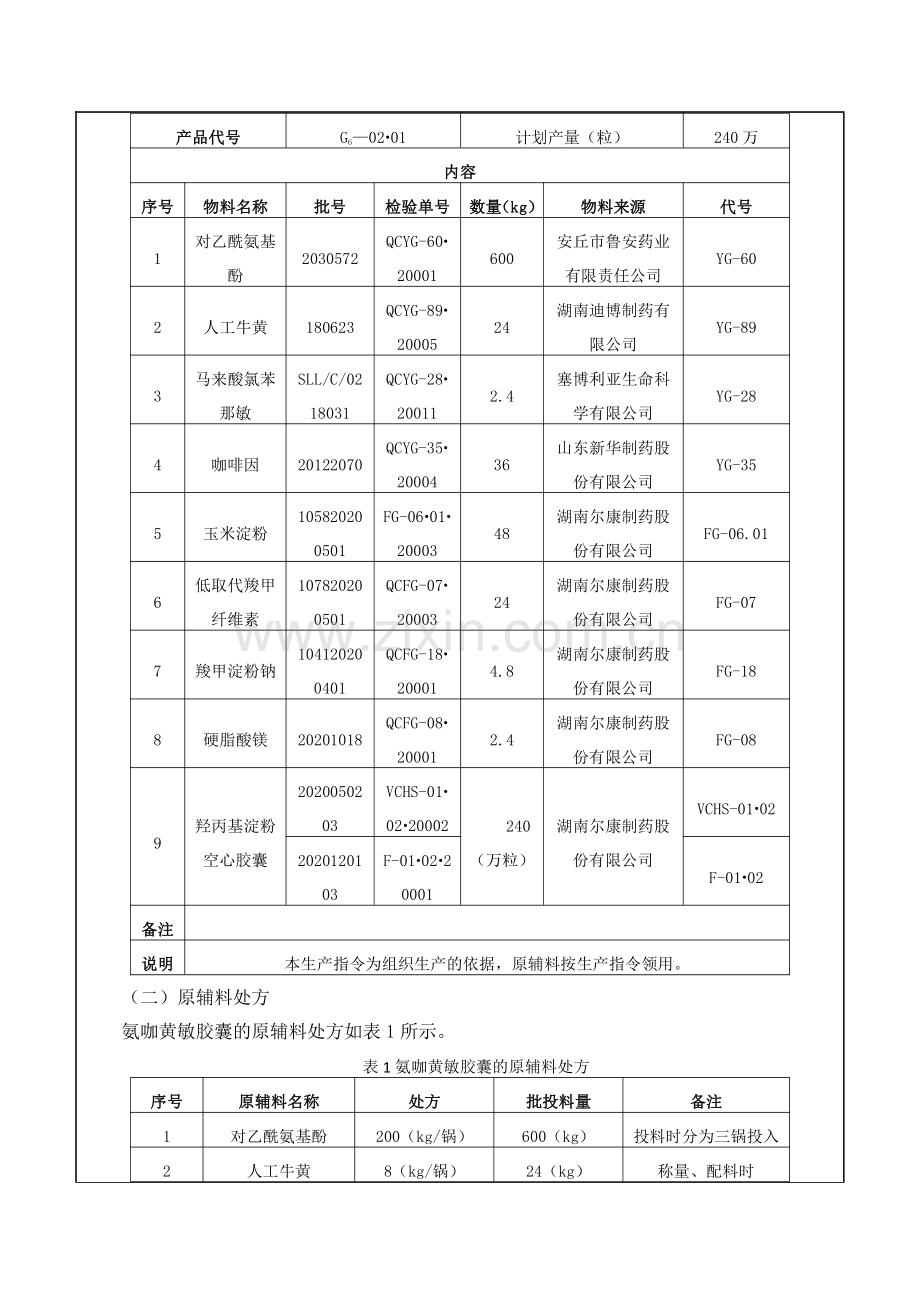 氨咖黄敏胶囊生产工艺设计方案.pdf_第2页