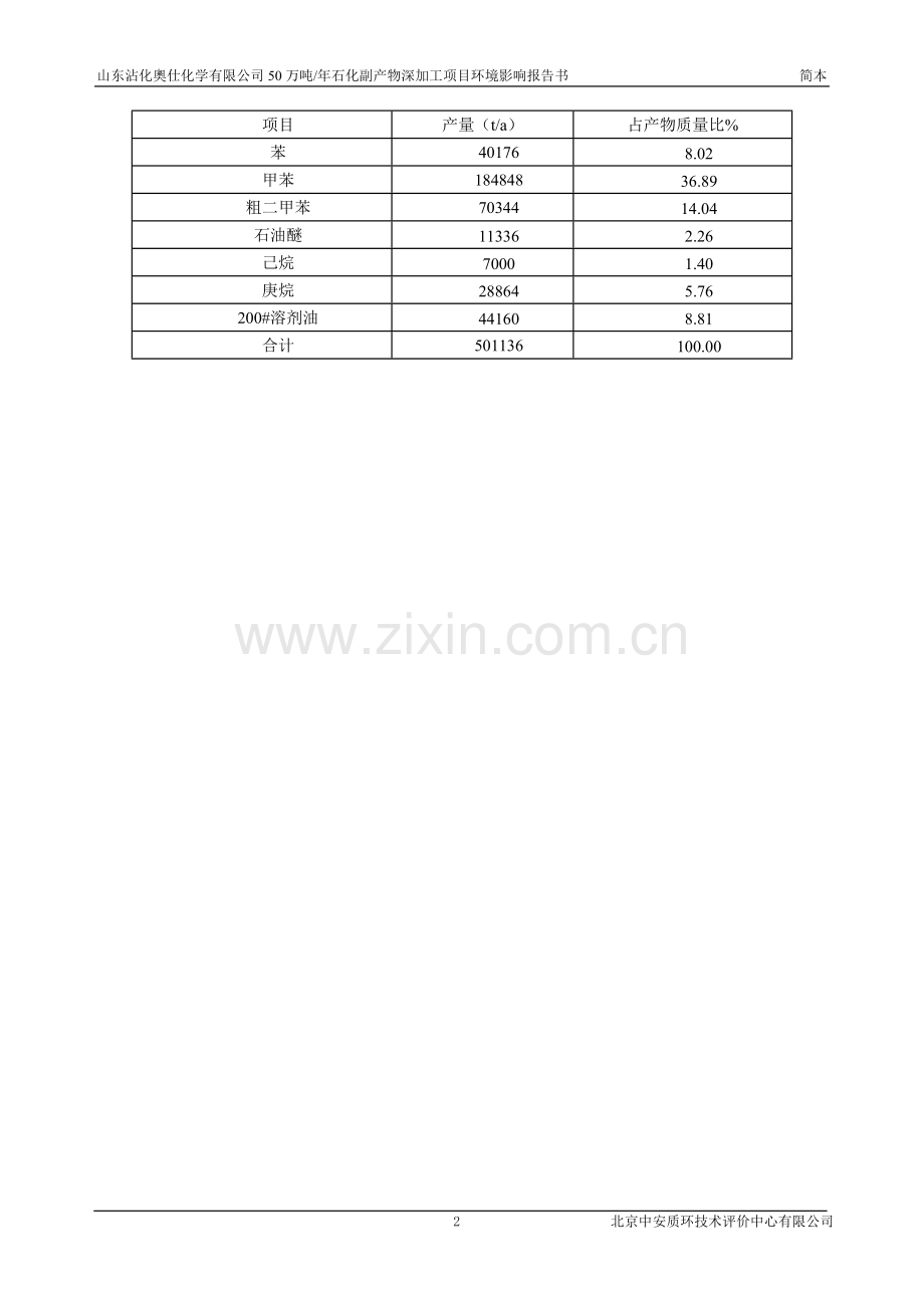 沾化奥仕化学有限公司50万吨年石化副产物深加工项目立项环境影响评估报告书.doc_第2页