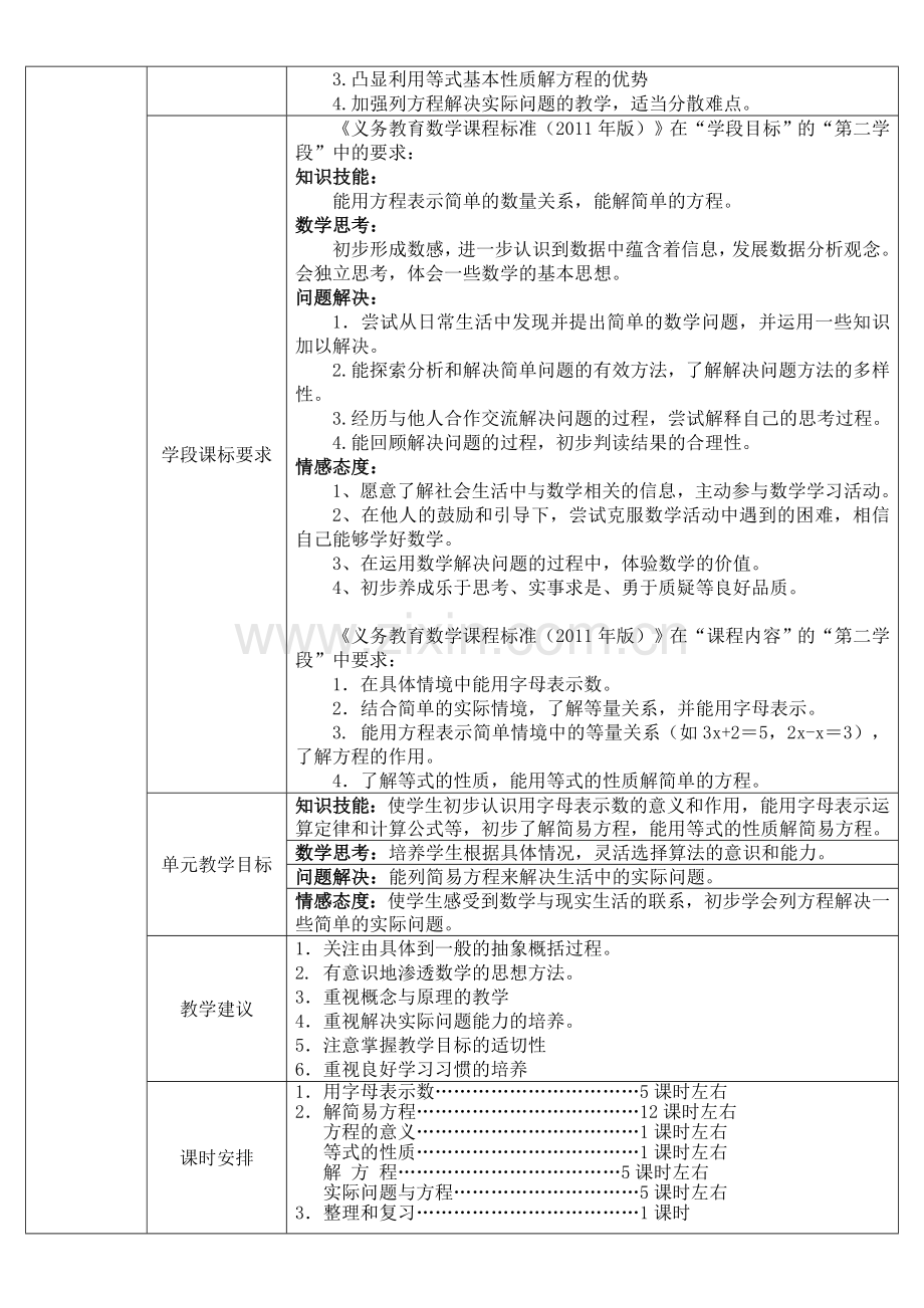 新人教版小学数学五年级上册第五单元《简易方程》单元备课.doc_第2页