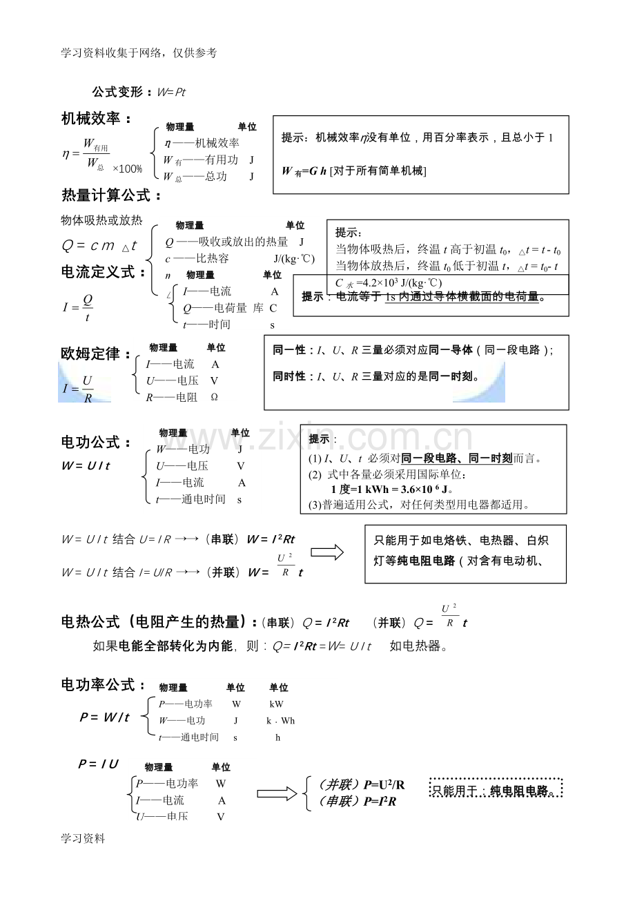 初中物理公式总结大全(归纳).doc_第3页