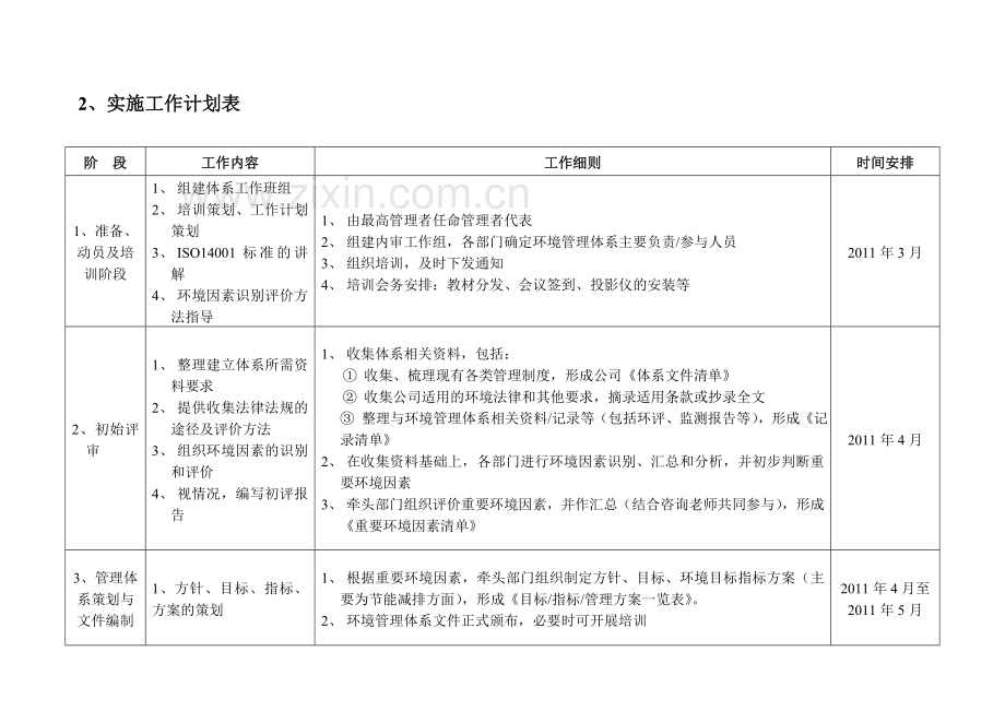 环境管理体系认证工作计划书.doc_第3页