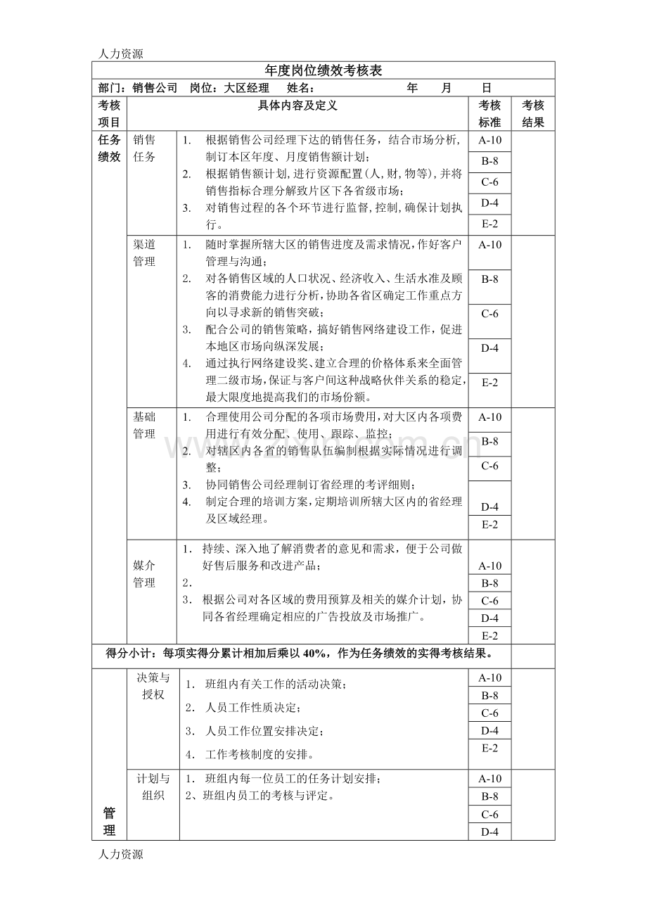 【人力资源】大区经理岗位绩效考核表资料.doc_第1页