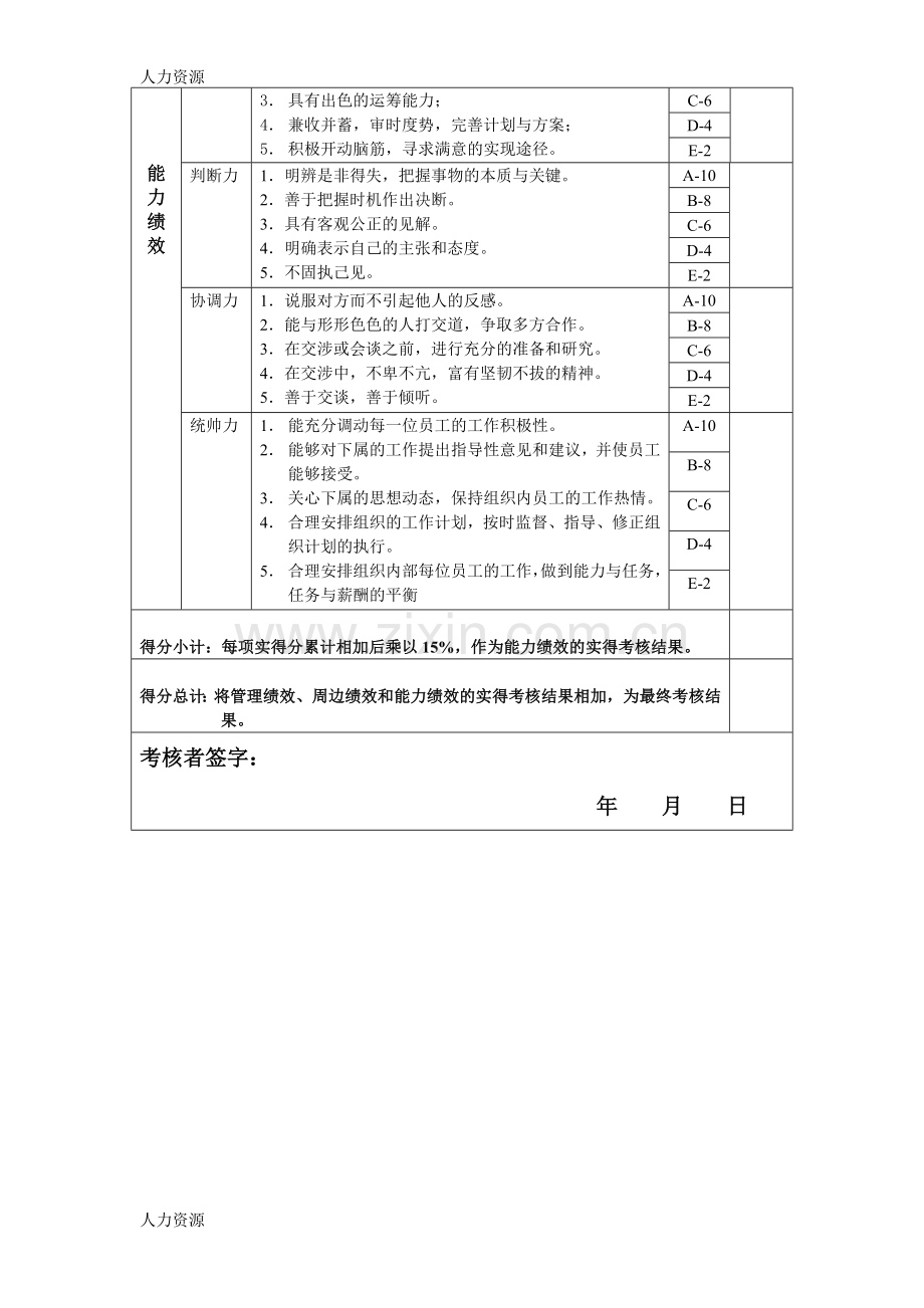 【人力资源】大区经理岗位绩效考核表资料.doc_第3页