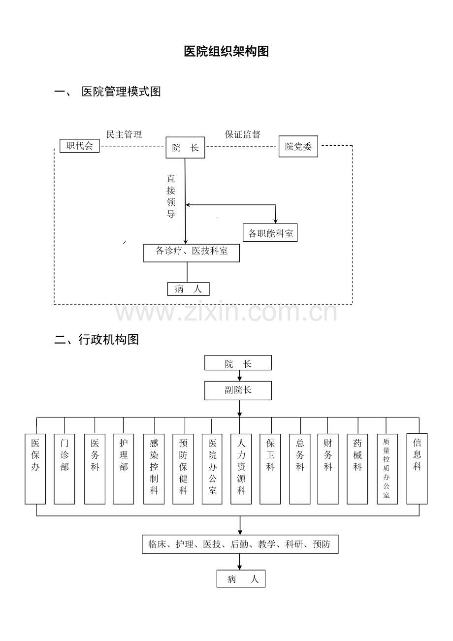 医院组织机构架构图.doc_第1页