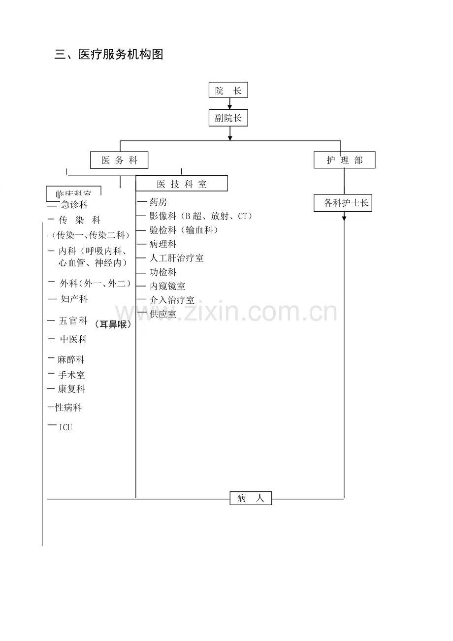 医院组织机构架构图.doc_第2页