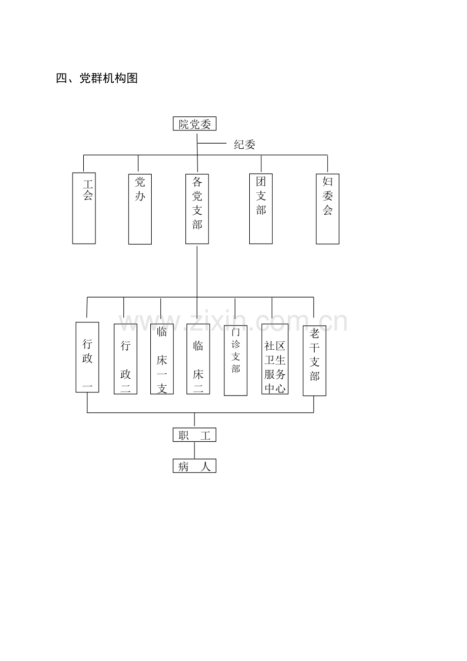 医院组织机构架构图.doc_第3页