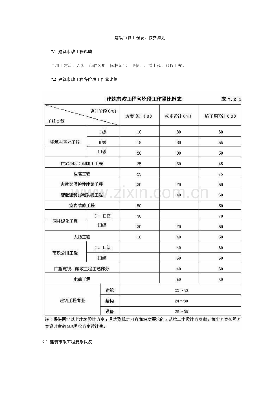 建筑市政工程设计收费标准.doc_第1页