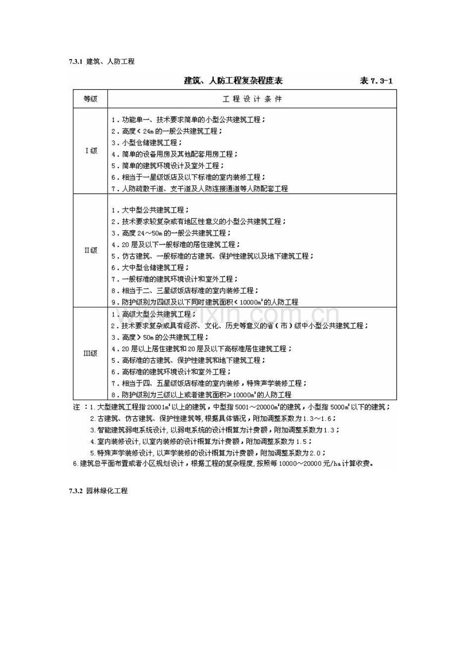 建筑市政工程设计收费标准.doc_第2页