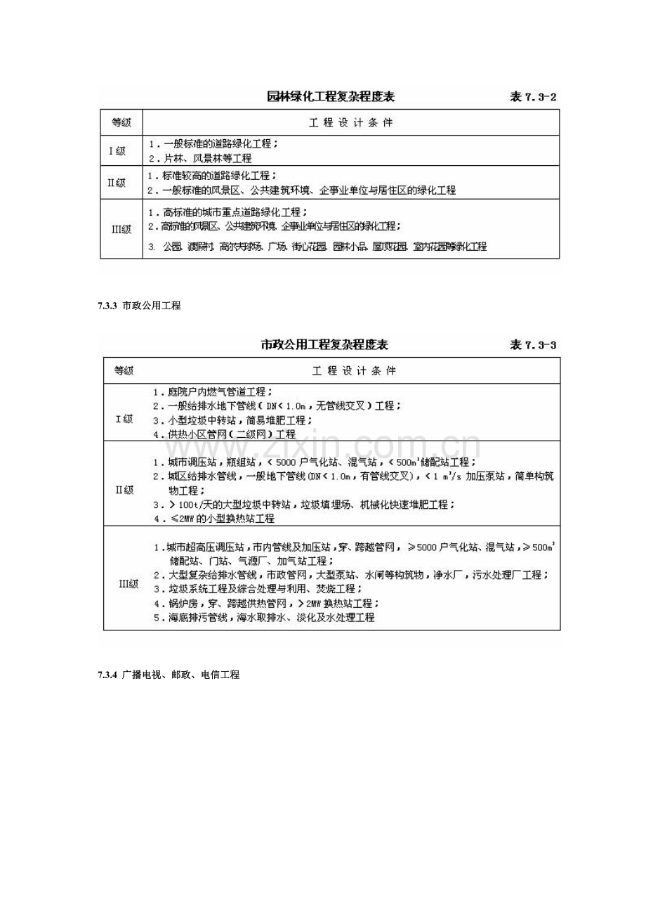 建筑市政工程设计收费标准.doc_第3页