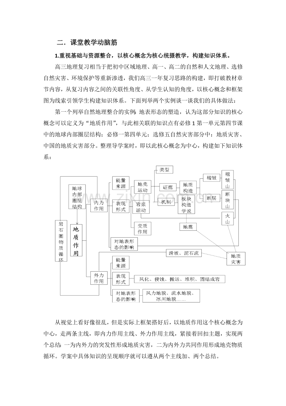 高考地理复习研讨会发言材料：高三地理复习点滴.doc_第2页