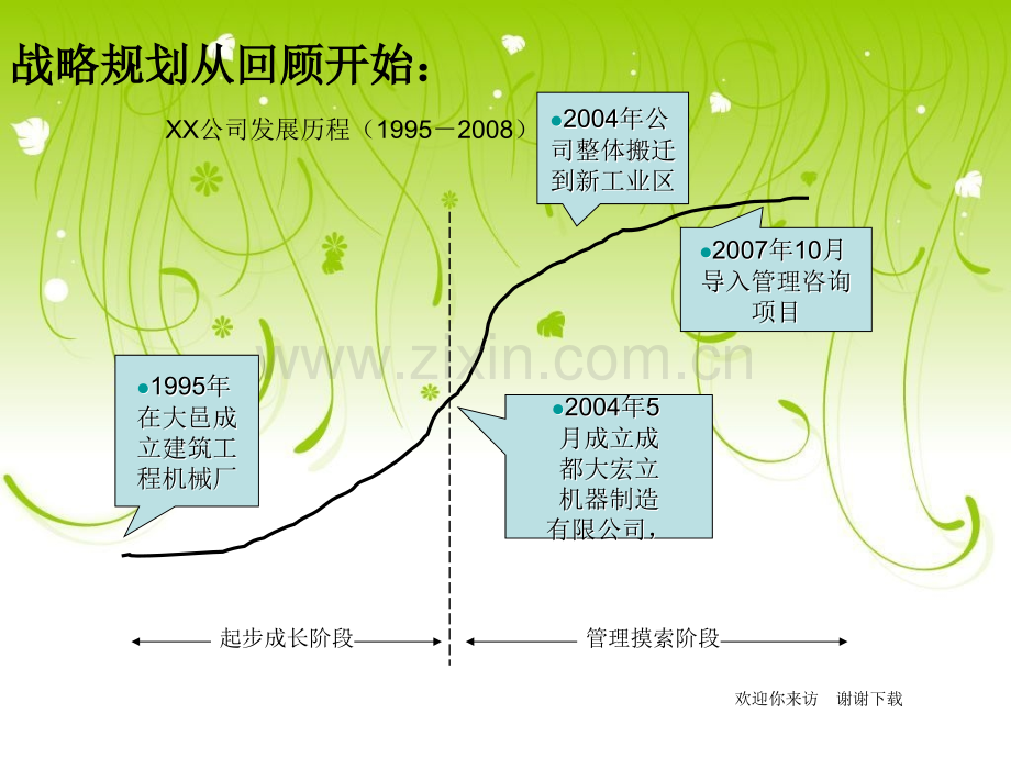 公司的战略规划报告.ppt_第2页