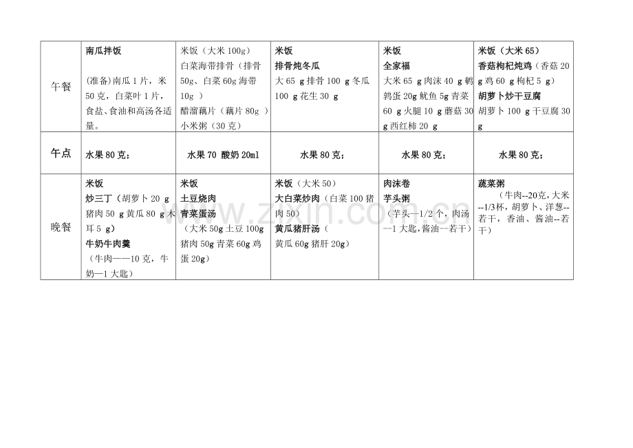 新版幼儿园每周带量食谱.doc_第3页