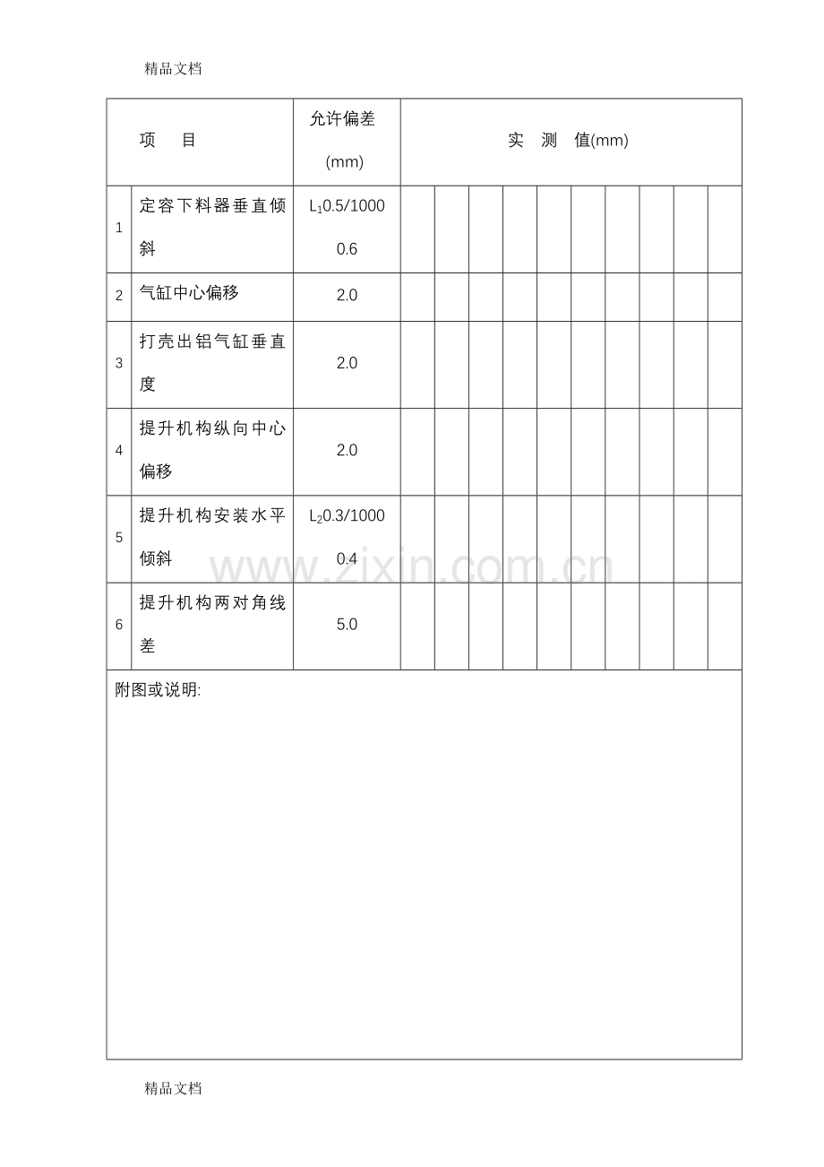 内蒙古电解槽评定表和自检记录教学提纲.doc_第3页