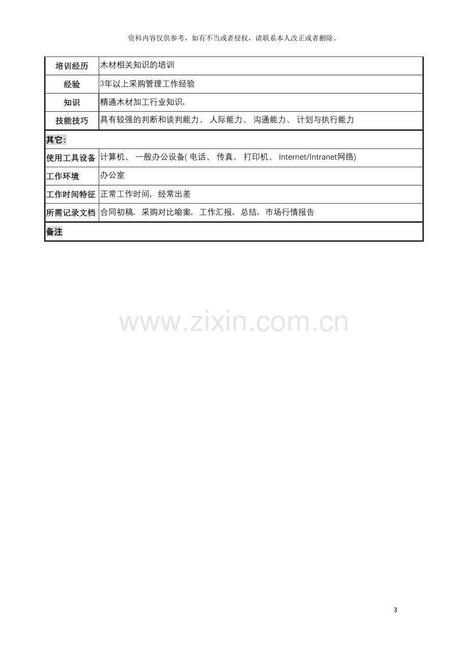 公司采购部原材料采购岗位说明书.doc_第3页