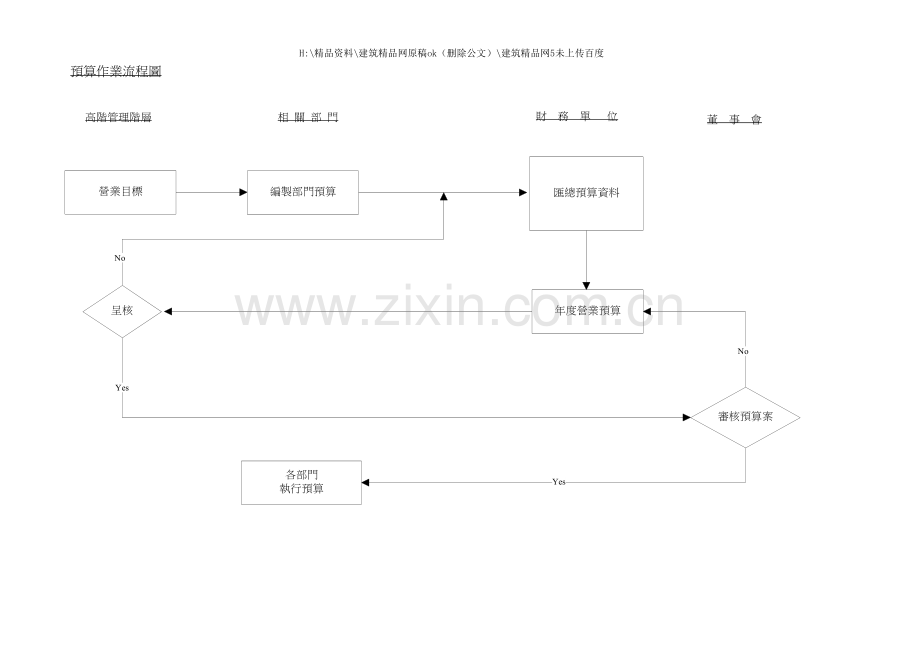 给外资上市公司做的内控循环流程.doc_第2页