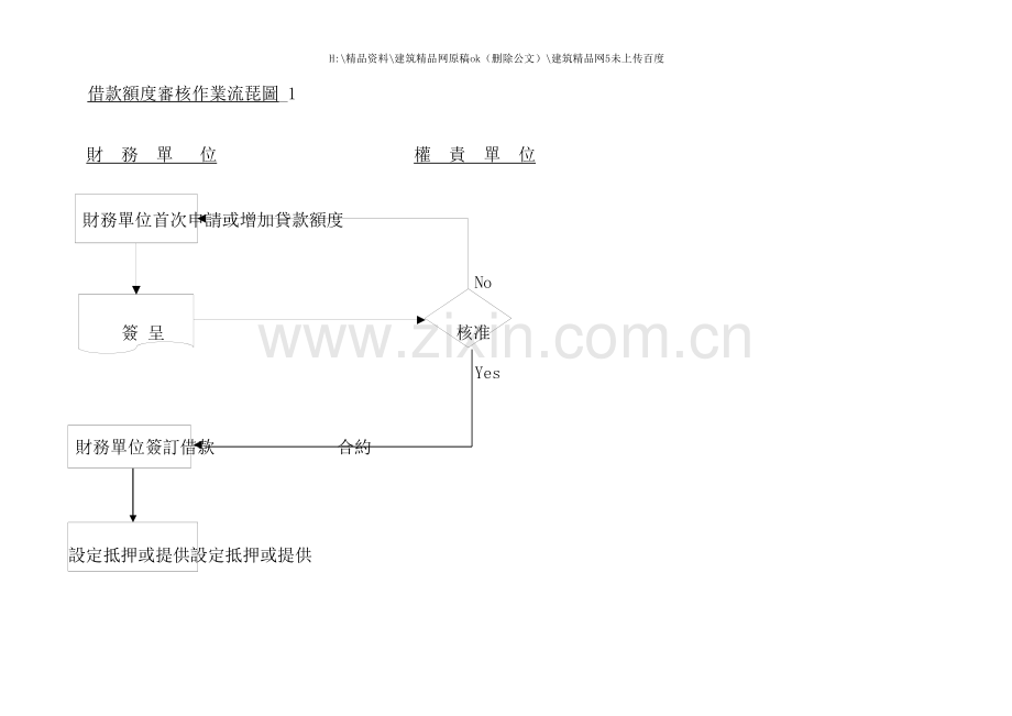 给外资上市公司做的内控循环流程.doc_第3页