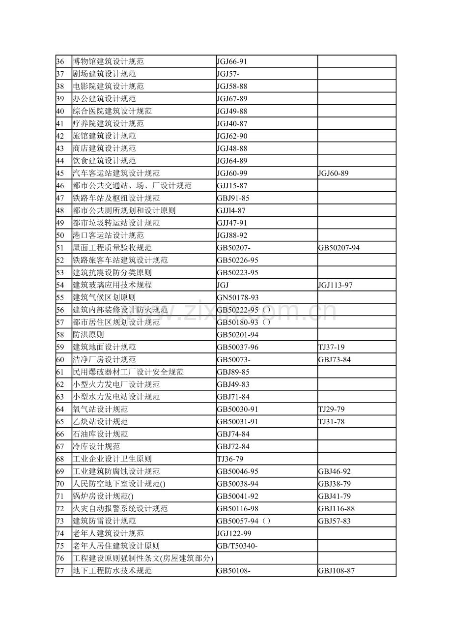 建筑设计规范大全范文.doc_第2页