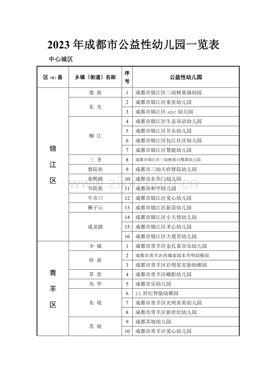 成都市公益性幼儿园一览表.doc_第1页