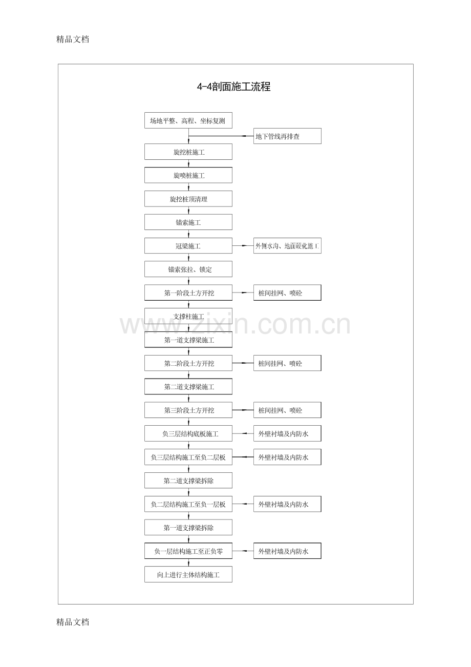 基坑支护工程施工流程资料.doc_第1页