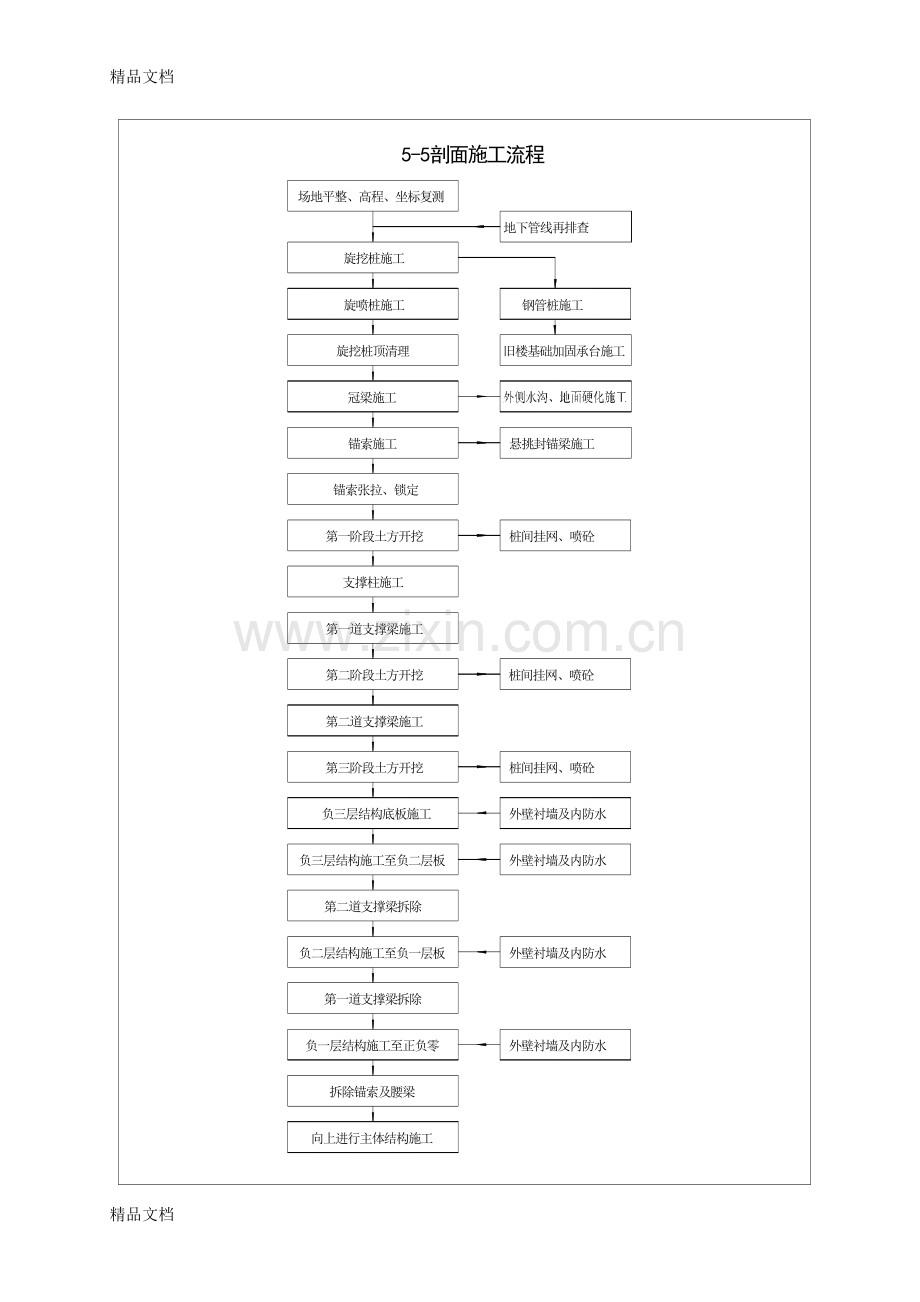 基坑支护工程施工流程资料.doc_第2页