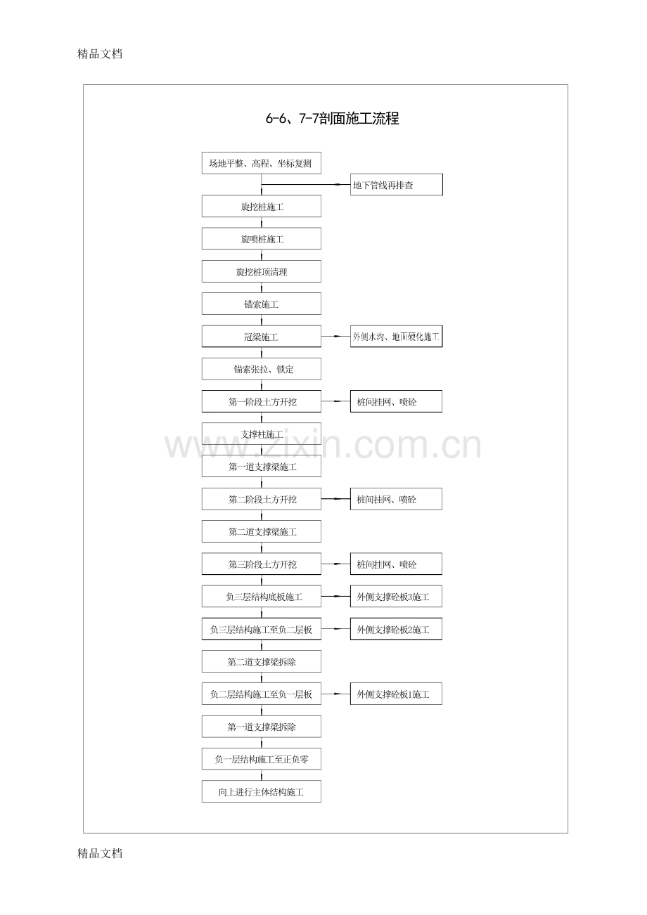 基坑支护工程施工流程资料.doc_第3页